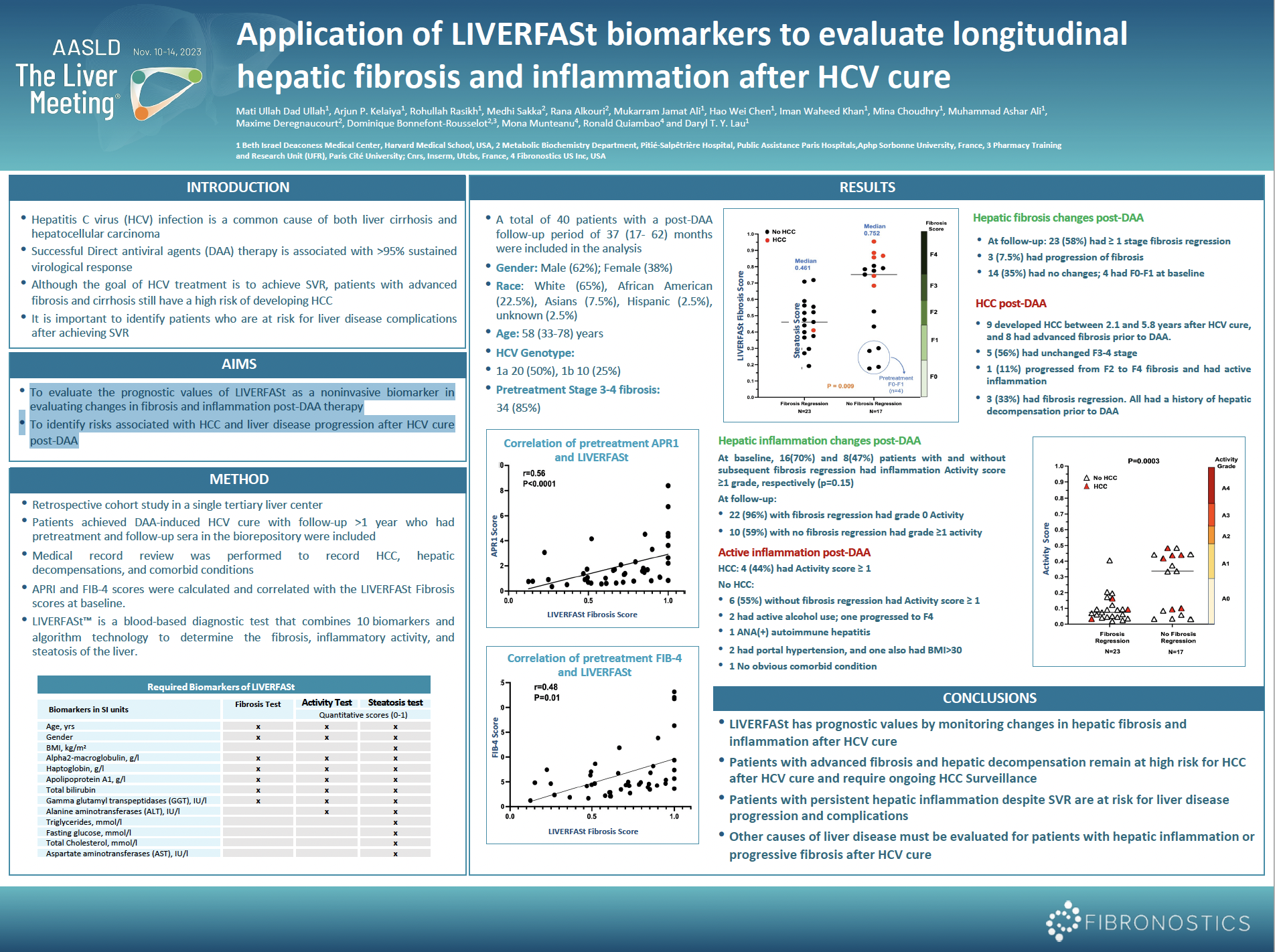 Publications - Fibronostics